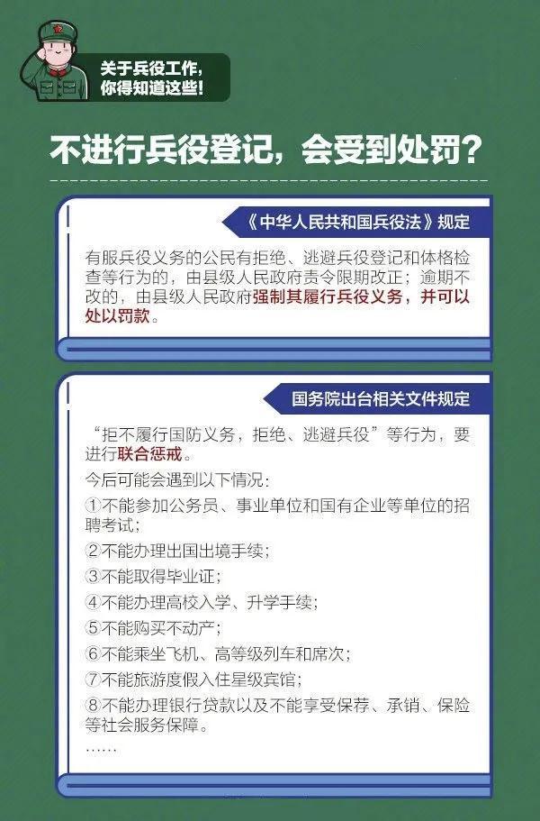 2021全国兵役登记工作启动！满18岁都要登记