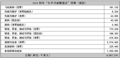 “太平洋威慑倡议”充满冷战色彩