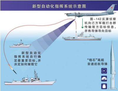 俄新型指挥系统完成测试