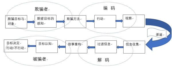 俄乌战场上的“声东击西”策略