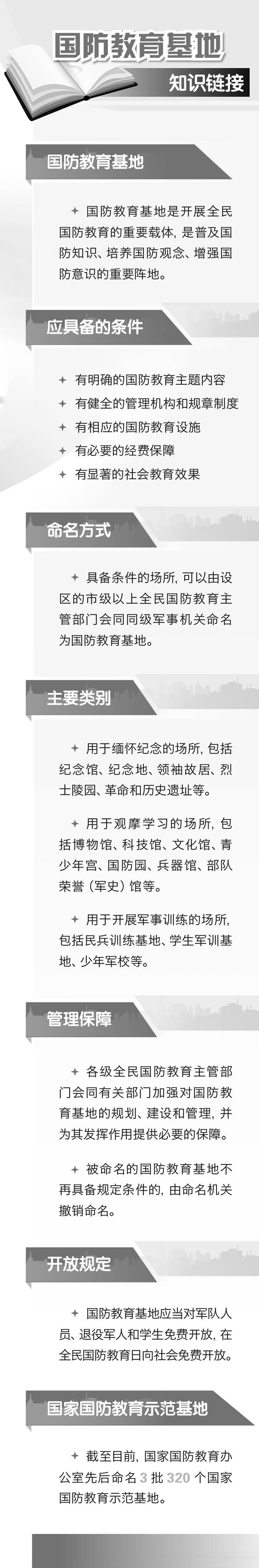 培养全民国防观念,倾力打造国防教育大课堂 efcd60f0dee2c12cbaf39974a5be95e2.png