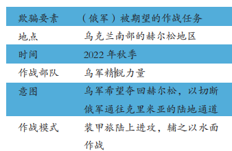 俄乌战场上的“声东击西”策略